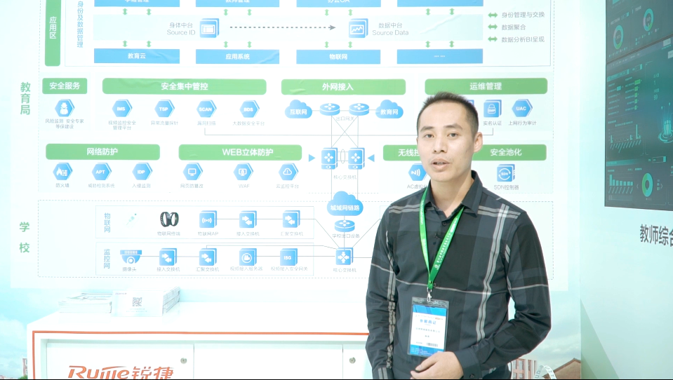 2020教育装备展：教育城域网解决方案