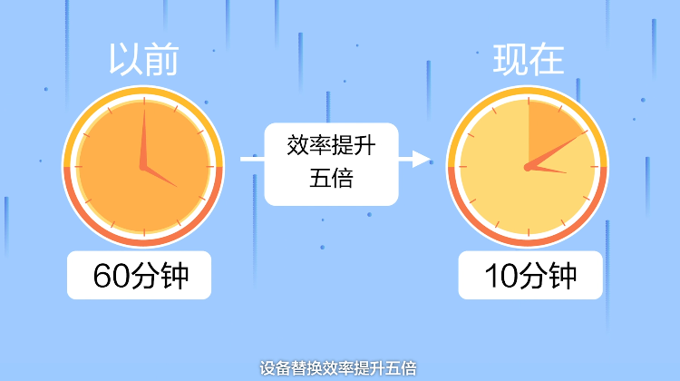 尊龙时凯医疗NBAI一键护航解决方案—接入设备零配置上线